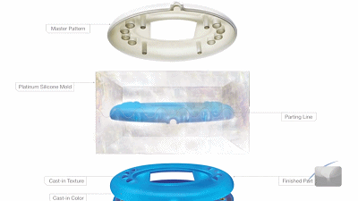 從3D打印到硅膠模具，實(shí)現(xiàn)小批量快速制造